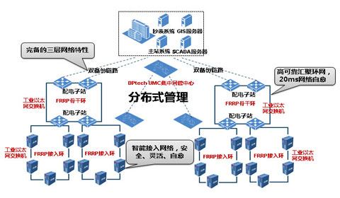 纳秒级时频同步解决方案